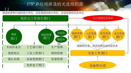 數(shù)字化工廠規(guī)劃與數(shù)字文化創(chuàng)意內(nèi)容的應(yīng)用服務(wù)融合之路